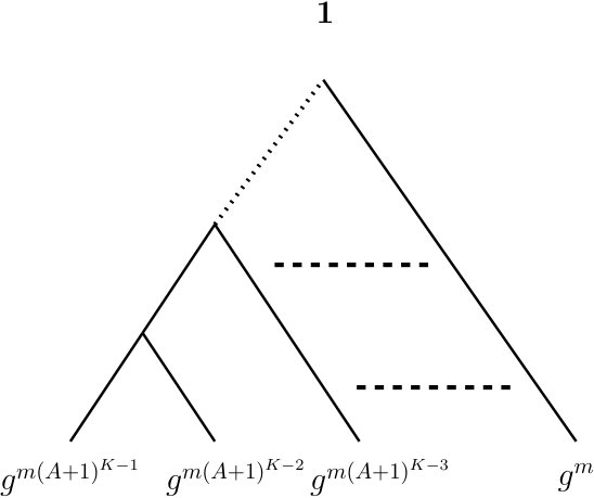 Figure 21